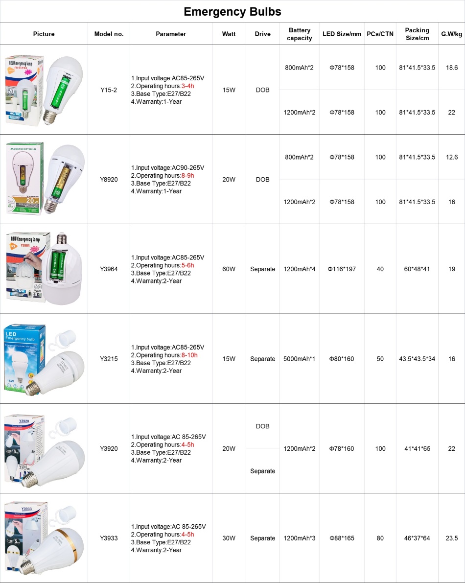 rechargeable emergency led bulb (7)